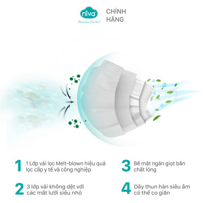 Combo 05 Khẩu Trang Y Tế 4 Lớp Niva Hộp 50 Cái Kháng Khuẩn, Ngăn Khói Bụi, Vi Khuẩn Hàng Chính Hãng Cao Cấp