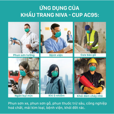 Khẩu Trang Niva N95 - Cup AC95 - 20pcs Ngăn Ngừa Vi Khuẩn, Virus Đạt Chuẩn FDA Hoa Kỳ, Hàng Chính Hãng Cao Cấp