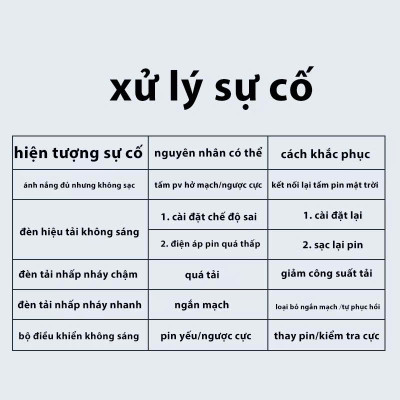 Bộ Sạc Năng Lượng Mặt Trời MPPT 80A – Tự Động Nhận 12V/24V/36V/48V, Siêu Bền, Hiệu Suất Cao Loại Xịn , đèn trang trí