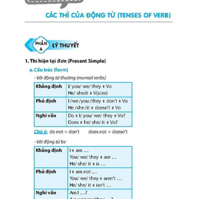 Chinh Phục Kì Thi Tiếng Anh Vào Lớp 10 Tập 2 (Chinh Phục Điểm 8+,9+)