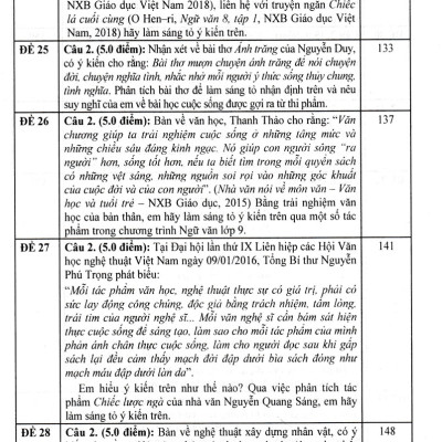 Tuyển Tập Đề Kiểm Tra Môn Ngữ Văn 9 Bồi Dưỡng Học Sinh Giỏi (Dùng Chung Cho Các Bộ SGK Hiện Hành) (HA)