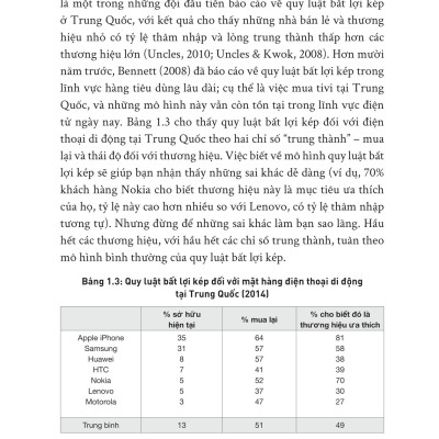 How Brands Grow - Con Đường Tăng Trưởng Thương Hiệu - Ứng Dụng_AL