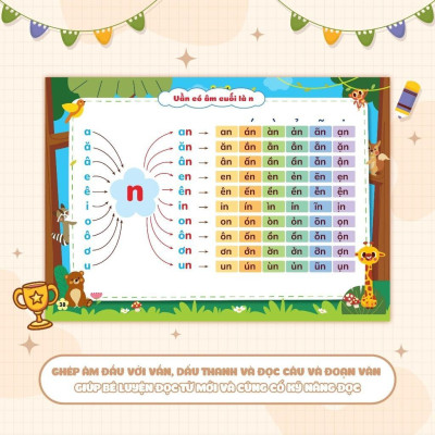 Sách - Tập Đánh Vần Tiếng Việt Theo Sơ Đồ Tư Duy - Megabook