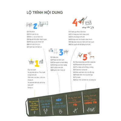Thực Hành Tư Duy Hình Ảnh