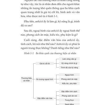 Xây Dựng Content Thương Hiệu Cá Nhân - Bản Quyền