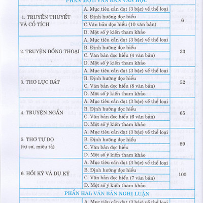 Sách - Ngữ văn 6 - Ngữ liệu đọc hiểu mở rộng