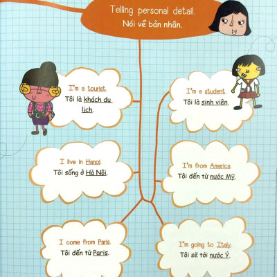 Mind Map - Sơ Đồ Tư Duy - Các Mẫu Câu Tiếng Anh Thông Dụng