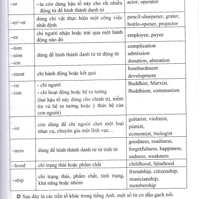 Bí quyết làm tốt bài tập từ vựng Tiếng Anh