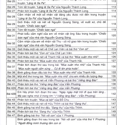 Phân tích Bình giảng Thơ văn lớp 9 (Tái bản 2024) - Dùng chung cho các bộ SGK