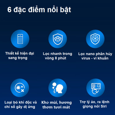 Máy khử mùi và lọc không khí trong ô tô Philips S7601 ( GP7601 ) Kết nối điện thoại thông qua ứng dụng AirMatters và cảm biến chất lượng không khí 3 màu - HÀNG NHẬP KHẨU