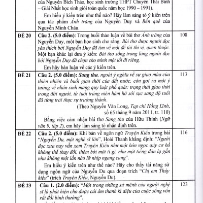 Tuyển tập đề kiểm tra môn Ngữ Văn 9 (Dùng chung cho các bộ sách giáo khoa)