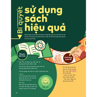 Đột Phá Tư Duy Kì Thi Tốt Nghiệp THPT Môn Vật Lí - Bản Quyền