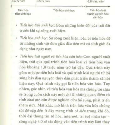 Một Góc Nhìn Về Tiến Hóa Văn Hóa