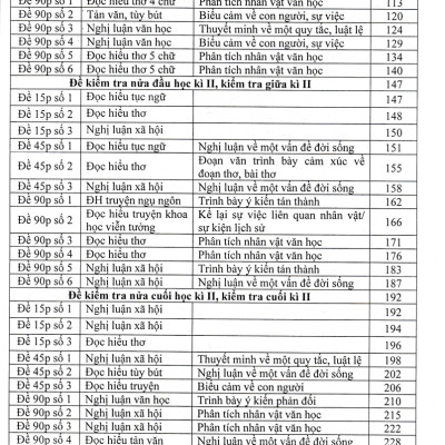 Đề Kiểm Tra Ngữ Văn 7 - 15 Phút - 1 Tiết - Học Kì (Theo Chương Trình GDPT Mới) - HA
