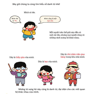 Sách - Làm Văn Thật Dễ - Từ Loại Thật Phong Phú