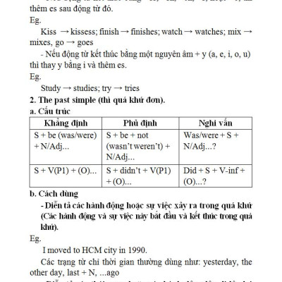 SỔ TAY TIẾNG ANH TRUNG HỌC PHỔ THÔNG ( LỚP 10 - 11 - 12)_KV