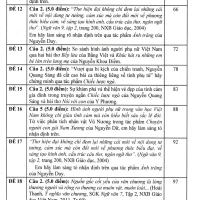 Tuyển Tập Đề Kiểm Tra Môn Ngữ Văn 9 Bồi Dưỡng Học Sinh Giỏi (Dùng Chung Cho Các Bộ SGK Hiện Hành) (HA)