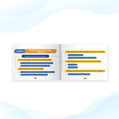 Sách - Bộ 4 tài liệu Mindmap Tứ trụ vận hành doanh nghiệp: Kinh doanh, marketing + Vận hành + Nhân sự + Tài chính