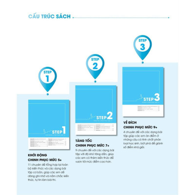 Sách - 3 STEP - Tiết Lộ Bí Quyết 3 Bước Đạt Điểm 8+ Toán Học - Megabook
