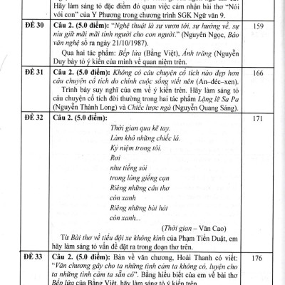 Tuyển Tập Đề Kiểm Tra Môn Ngữ Văn 9 Bồi Dưỡng Học Sinh Giỏi (Dùng Chung Cho Các Bộ SGK Hiện Hành) (HA)