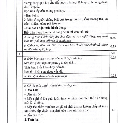 Tuyển tập đề kiểm tra môn Ngữ Văn 9 (Dùng chung cho các bộ sách giáo khoa)