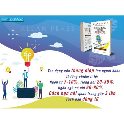 Sách Câu Hỏi Là Câu Trả Lời Hỏi Đúng Bán Được - First News - BẢN QUYỀN
