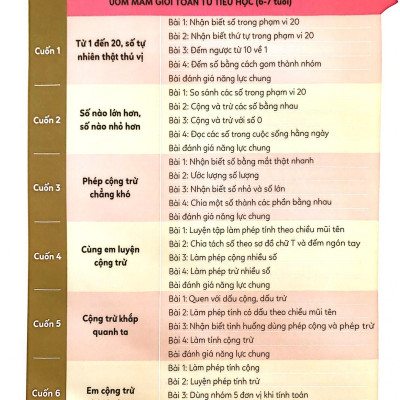 Ươm Mầm Giỏi Toán Từ Tiểu Học - Tiểu Học 6 - Em Cộng Trừ Thành Thạo