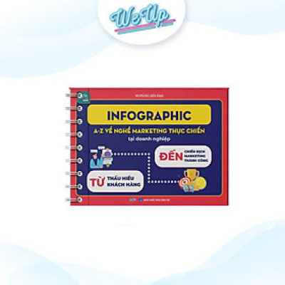 Sách - INFOGRAPHIC A-Z VỀ NGHỀ MARKETING THỰC CHIẾN tại doanh nghiệp - Từ thấu hiểu khách hàng đến chiến dịch marketing
