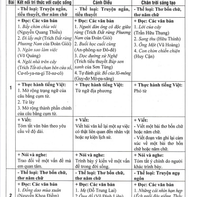 Đề Kiểm Tra Ngữ Văn 7 - 15 Phút - 1 Tiết - Học Kì (Theo Chương Trình GDPT Mới) - HA