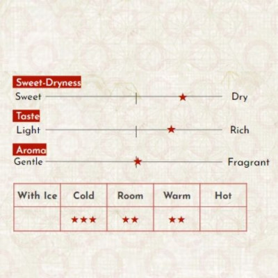 Sake Nhật Bản agata Kinkon Junmai Ginjo Juemon Chai 720ml