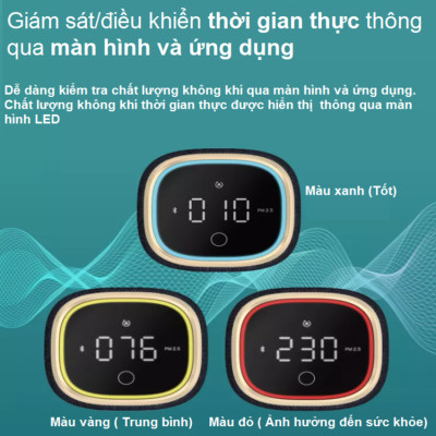 Máy khử mùi lọc không khí ô tô 3 tốc độ Philips S7601 (GP7601) - HÀNG NHẬP KHẨU