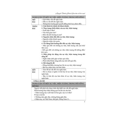 Sách - Phát Triển Kĩ Năng Làm Văn Nghị Luận Xã Hội - Dùng Cho Học Sinh THCS & THPT - Khang Việt Book