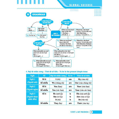 Sách - Global Success - Bài Tập Trắc Nghiệm Tiếng Anh Lớp 4 - Tập 1 - Có Đáp Án - Minh Thắng