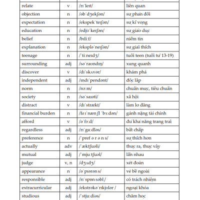 HỌC TỐT TIẾNG ANH 11 ( CHƯƠNG TRÌNH VNEN)_KV