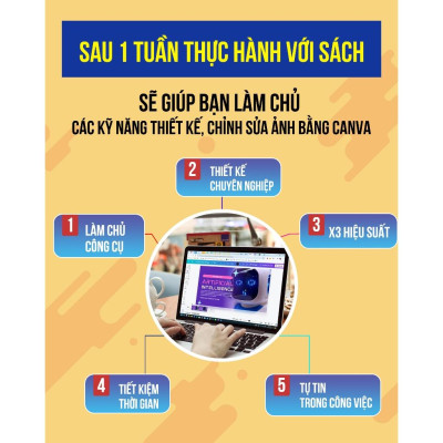 Sách 21 Ngày Làm Chủ Canva, Xuất Bản Chính Hãng, In Màu, Tặng Kèm Video Hướng Dẫn, Quyển 2
