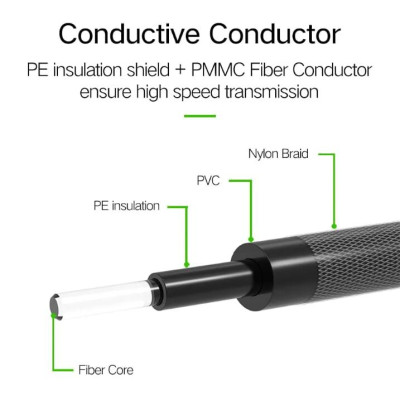 Ugreen UG10540AV108TK 2M màu Xám Dây cáp quang âm thanh 2 đầu dương - HÀNG CHÍNH HÃNG