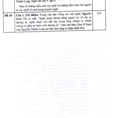 Tuyển tập đề kiểm tra môn Ngữ Văn 9 (Dùng chung cho các bộ sách giáo khoa)