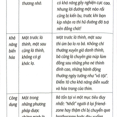 Coi Chừng Ở Đây Có Bả