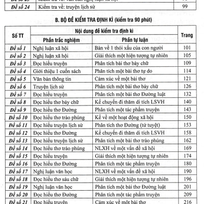 Đề Kiểm Tra Ngữ Văn 8 - 15 Phút - Giữa Kì - Cuối Kì (Dùng Chung Cho Các Bộ SGK Hiện Hành) _HA