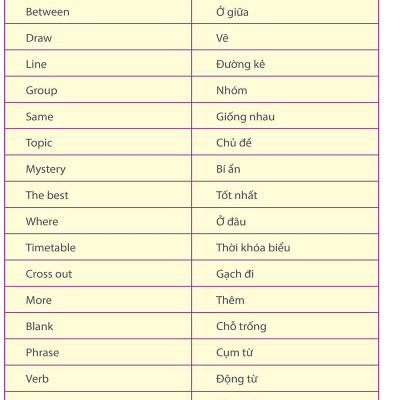 Quick Quick Học Nhanh Toàn Diện Từ Vựng Tiếng Anh Theo Chủ Đề Lớp 3 (Tái Bản)