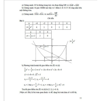 Ôn luyện môn toán thi vào lớp 10 (dùng chung cho các bộ sgk hiện hành) (HA-MK)