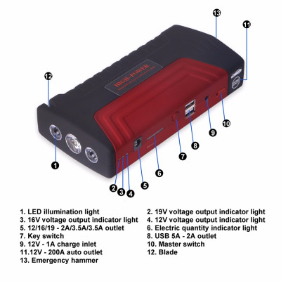 Bộ Kích Điện Ô Tô Kiêm Sạc Dự Phòng High Power TM15 - Hàng Nhập Khẩu