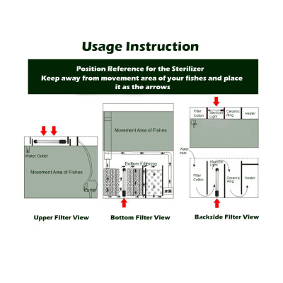 Đèn UV 5W-200W Diệt Khuẩn Nước Hồ Cá, Nước Thải, Sinh Hoạt, Làm Trong Chỉ 7 Ngày 