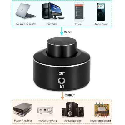 Bộ điều chỉnh âm thanh PC FX-AUDIO M1 Mini 