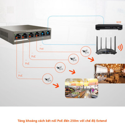 Bộ chia mạng switch 6 cổng 10/100Mbps TEF1106P-4-63W Tenda hàng chính hãng