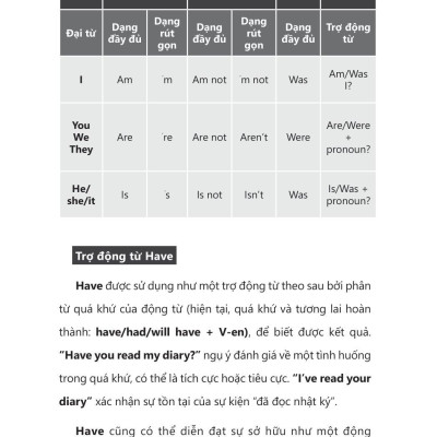 Learning English With Tv Series - Luyện Nói Thành Thạo Cùng “Mọt” Phim Tiếng Anh