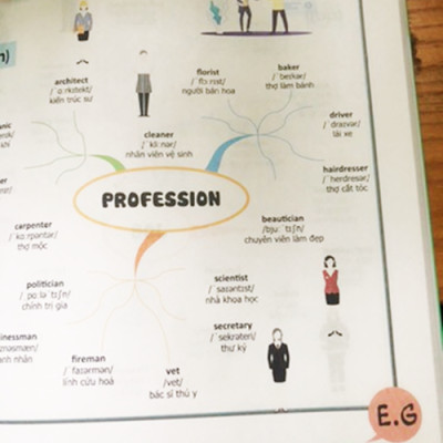 Sách  Mindmap English Grammar - Ngữ Pháp Tiếng Anh Bằng Sơ Đồ Tư Duy Cho Người Học Căn Bản - Học Kèm App