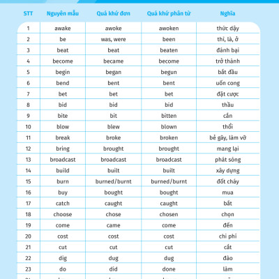 Luyện Chuyên Sâu Ngữ Pháp Và Bài Tập Tiếng Anh 6 - Tập 1 (Theo Chương Trình Global Success) _MEGA