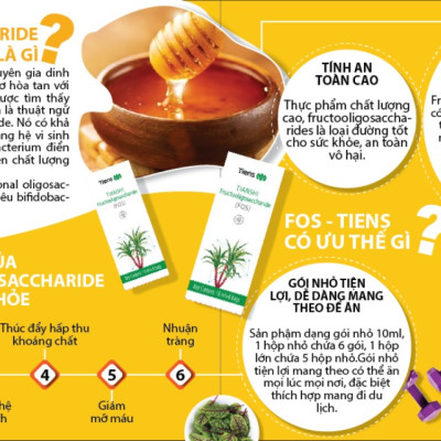Siro fos Thiên Sư -Fructooligosaccharide (FOS)