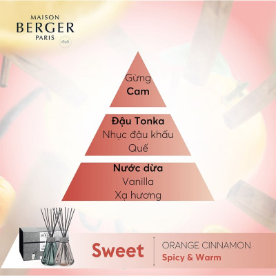 Maison Berger - Bộ lọ tinh dầu khuếch tán Vintage Pink Pyramide - 280ml - 2 món